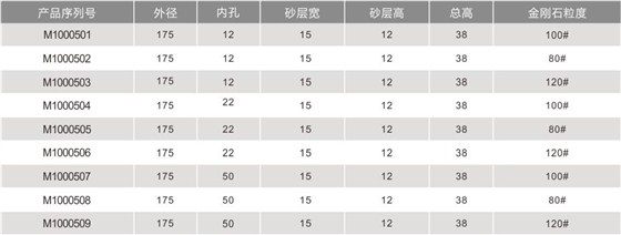 雙邊機金剛輪1751512全齒