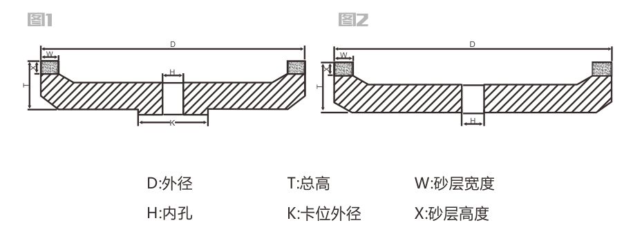 直邊機金剛輪詳情頁6