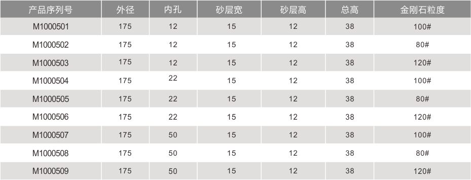 雙邊機金剛輪1751512全齒
