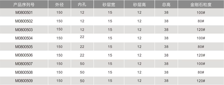 雙邊機金剛輪1501512全齒