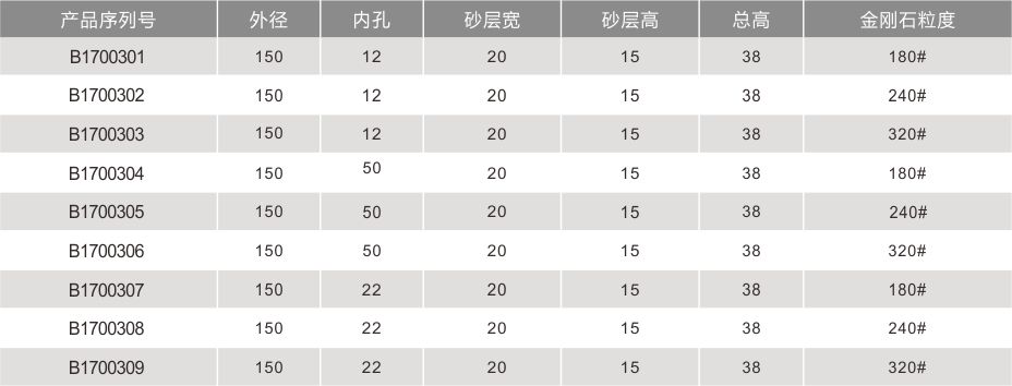 雙邊機底邊樹脂輪1502015