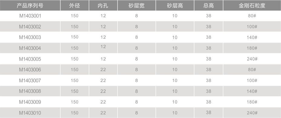 斜邊機金剛輪150810外齒