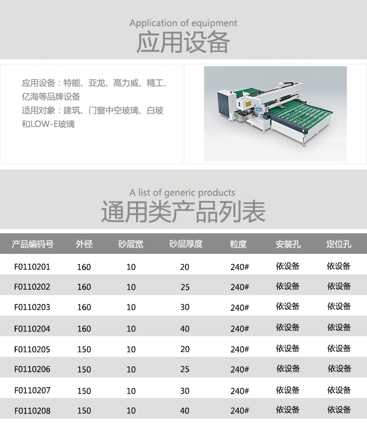 四邊磨輪類樹脂類